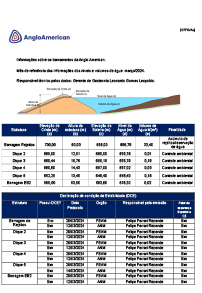Dados de monitoramento