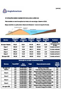 Dados de monitoramento