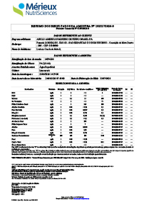 Dados de monitoramento
